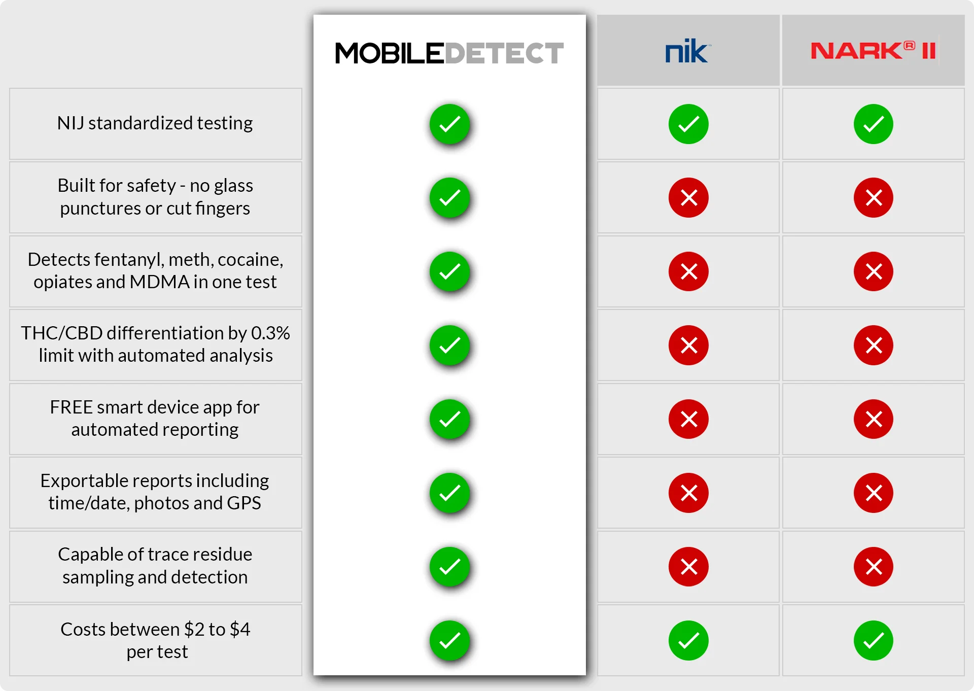 MobileDetect VS NIK and NARK
