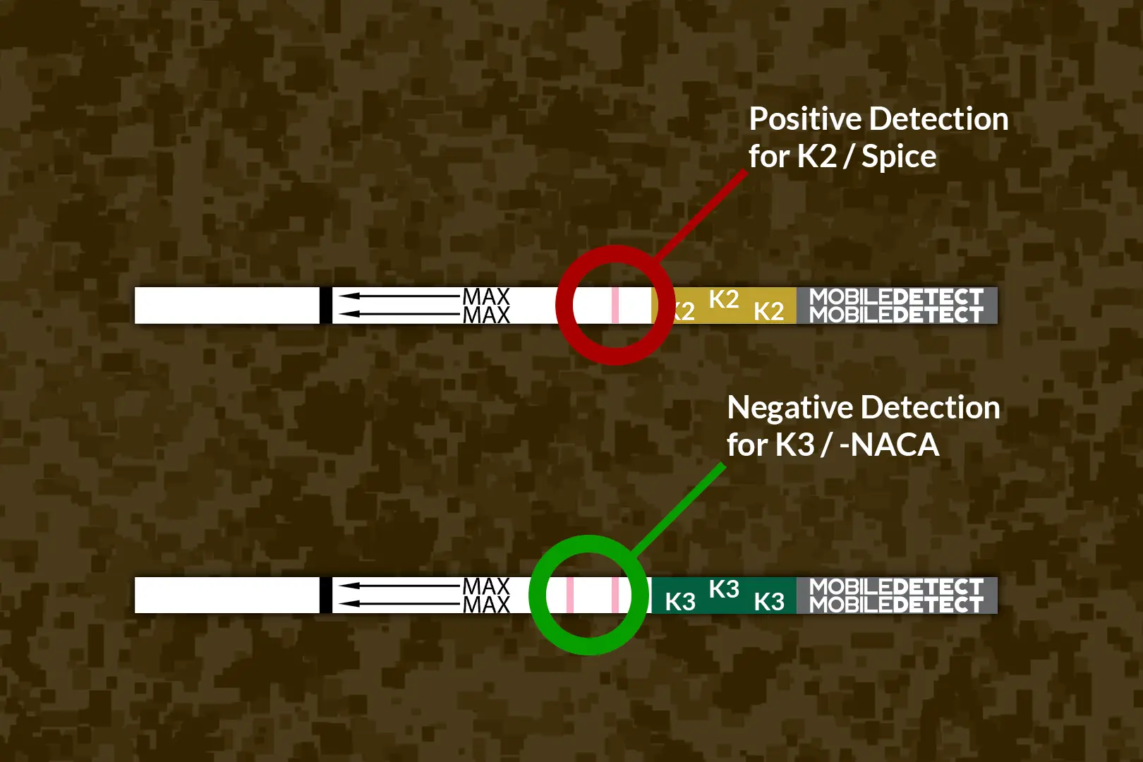 Analyze K2 and K3 test strip results